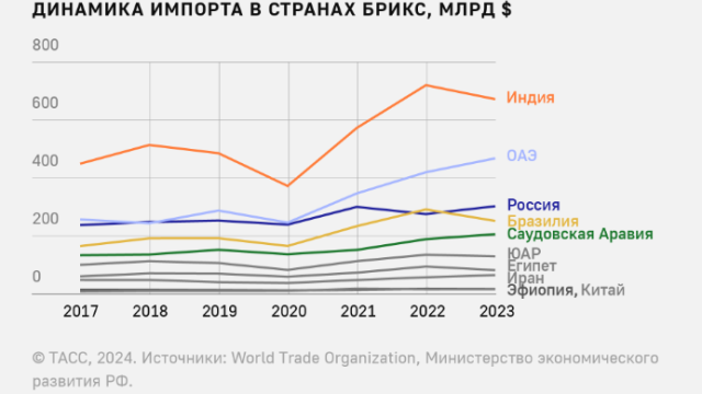 TACC:Эксперт рассчитывает на повышение роли БРИКС на международной арене